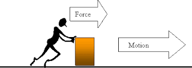 force and motion.png