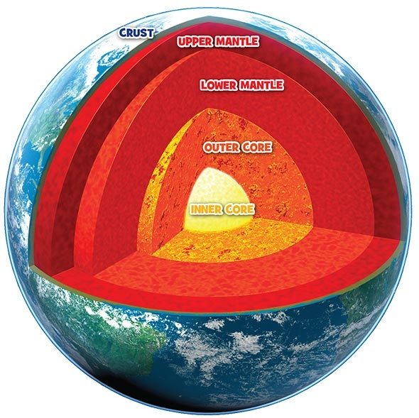 structure-of-the-earth-.jpg