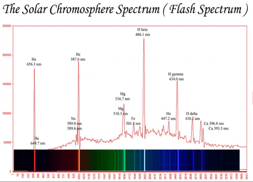 chromosphere spectrum.jpg
