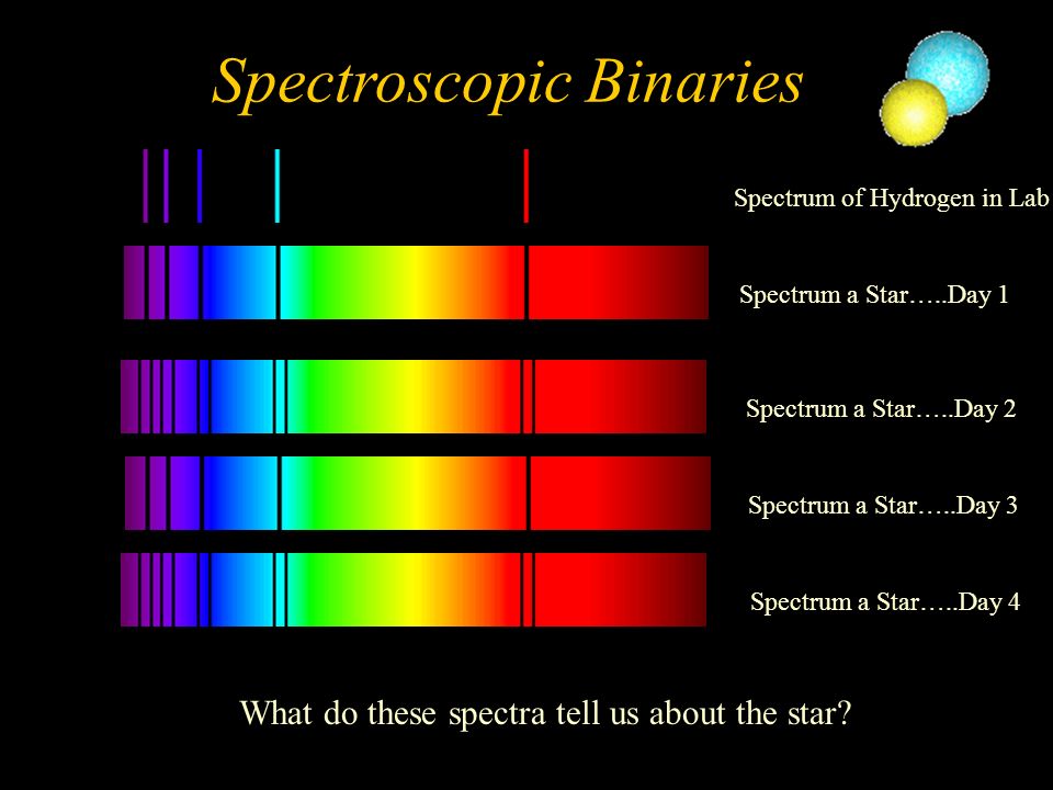 Spectroscopic Binary Stars