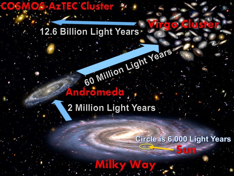 distance of milky way galaxy
